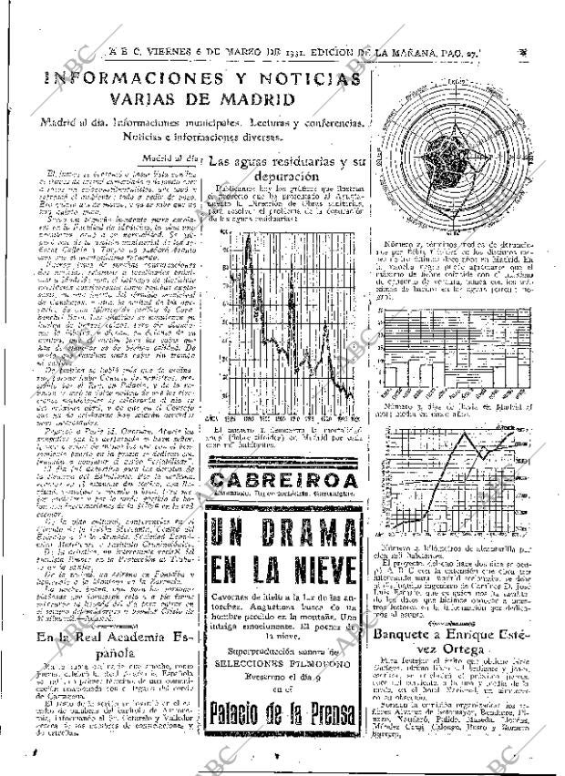 ABC MADRID 06-03-1931 página 27