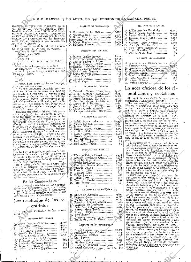ABC MADRID 14-04-1931 página 28