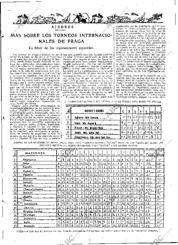 ABC MADRID 07-08-1931 página 47