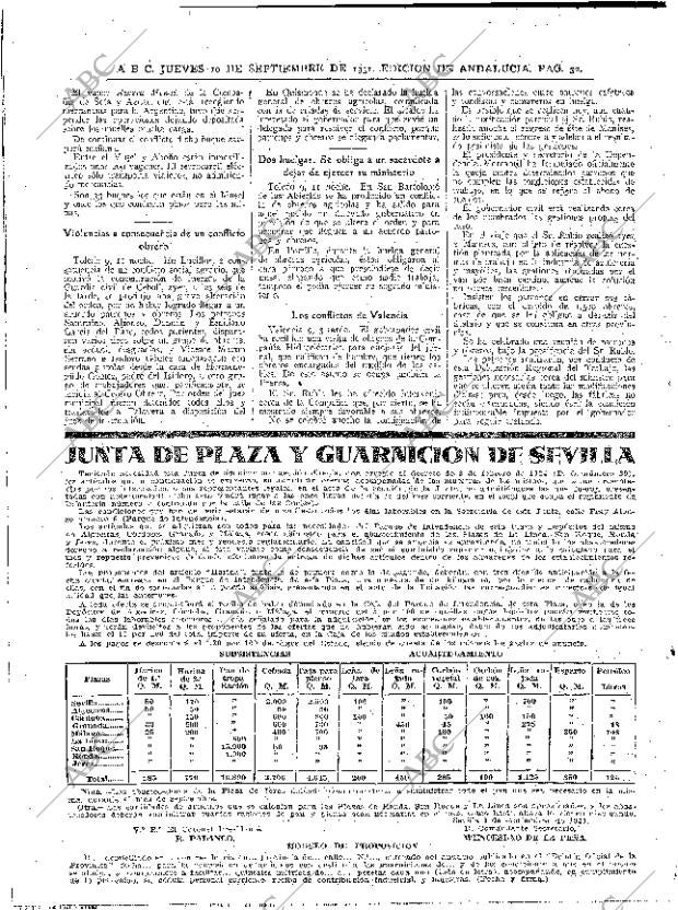 ABC SEVILLA 10-09-1931 página 32