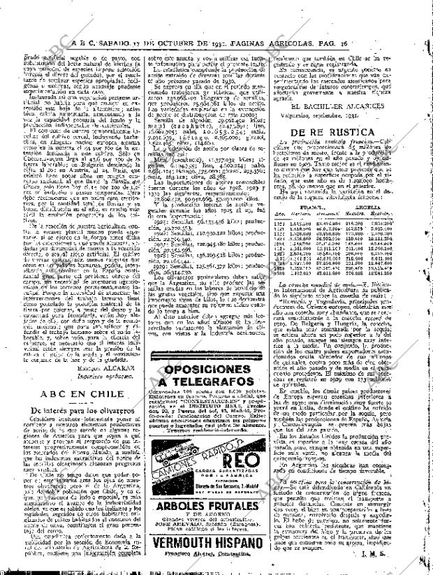 ABC MADRID 17-10-1931 página 14