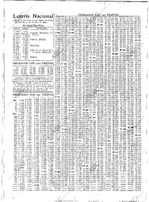 ABC MADRID 22-10-1931 página 54