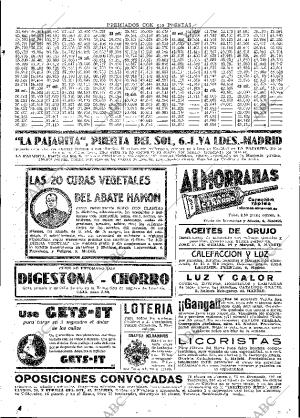 ABC MADRID 22-10-1931 página 55