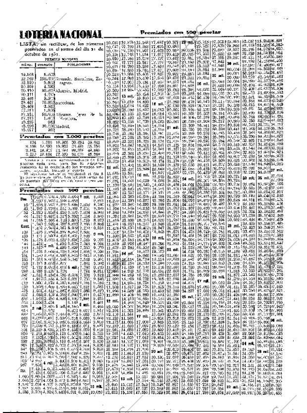 ABC SEVILLA 22-10-1931 página 39