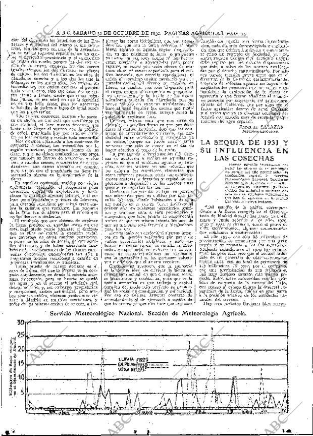 ABC MADRID 31-10-1931 página 15