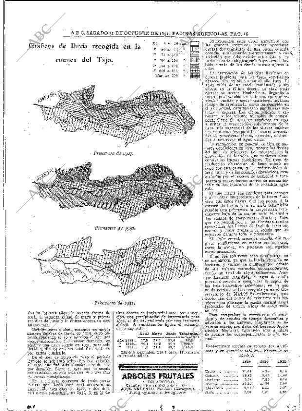 ABC MADRID 31-10-1931 página 16