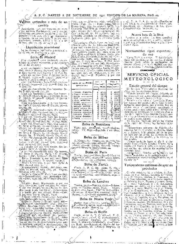 ABC MADRID 08-12-1931 página 42