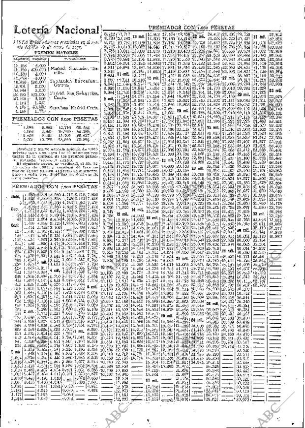 ABC MADRID 13-01-1932 página 51