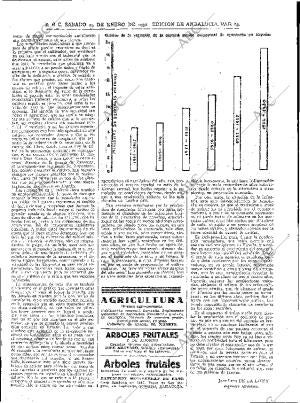 ABC SEVILLA 23-01-1932 página 15
