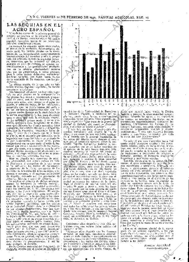 ABC MADRID 12-02-1932 página 15