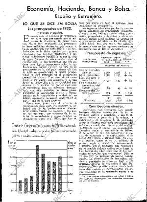 BLANCO Y NEGRO MADRID 28-02-1932 página 143