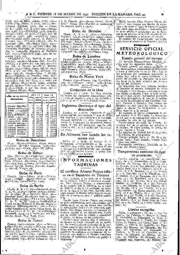 ABC MADRID 18-03-1932 página 47