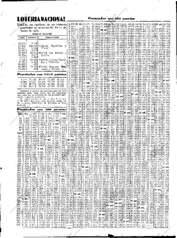 ABC SEVILLA 22-03-1932 página 47