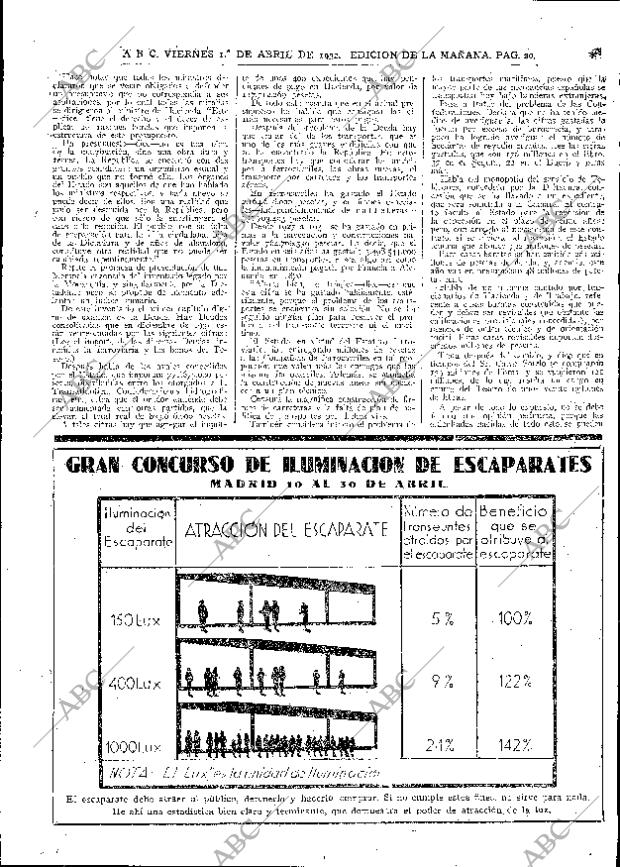 ABC MADRID 01-04-1932 página 20