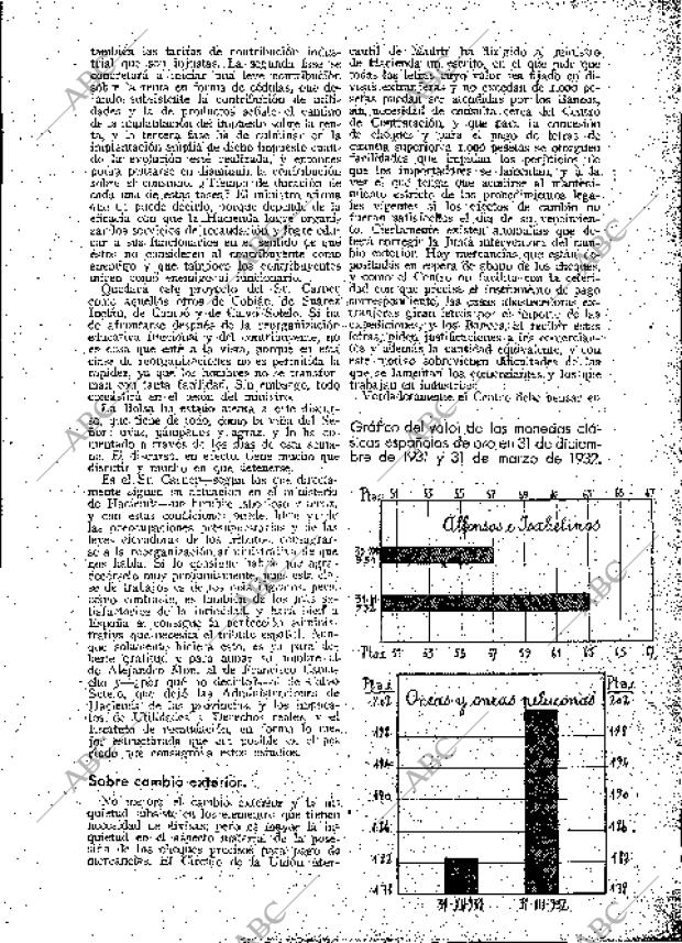 BLANCO Y NEGRO MADRID 10-04-1932 página 136