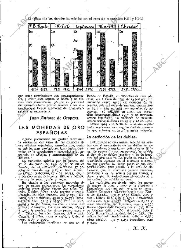 BLANCO Y NEGRO MADRID 10-04-1932 página 137