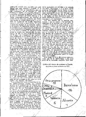 BLANCO Y NEGRO MADRID 08-05-1932 página 142