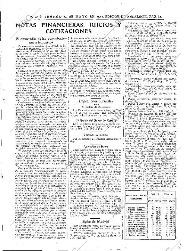 ABC SEVILLA 14-05-1932 página 43