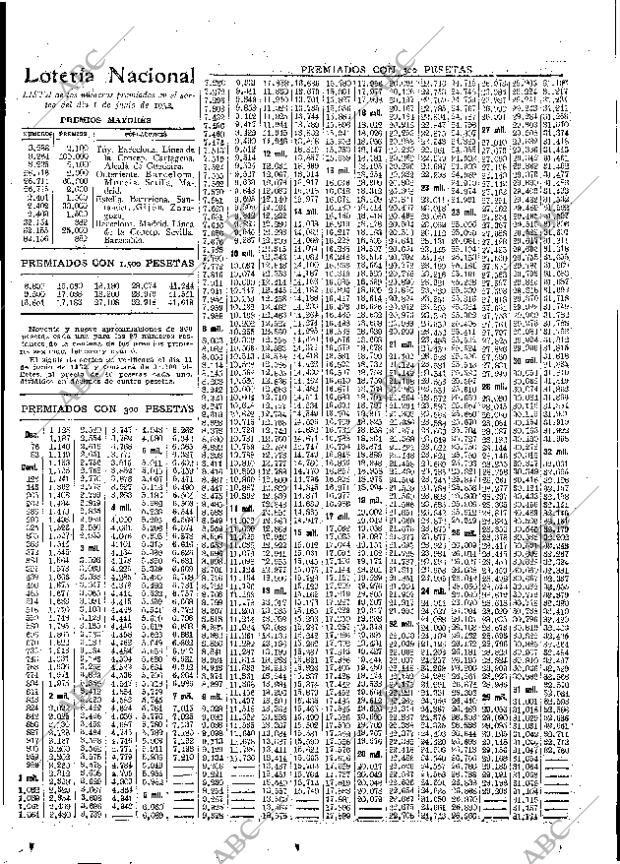 ABC MADRID 02-06-1932 página 47