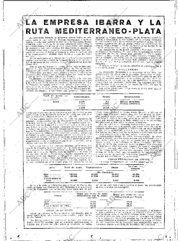 ABC MADRID 17-06-1932 página 32