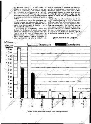 BLANCO Y NEGRO MADRID 06-11-1932 página 131