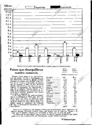 BLANCO Y NEGRO MADRID 06-11-1932 página 132