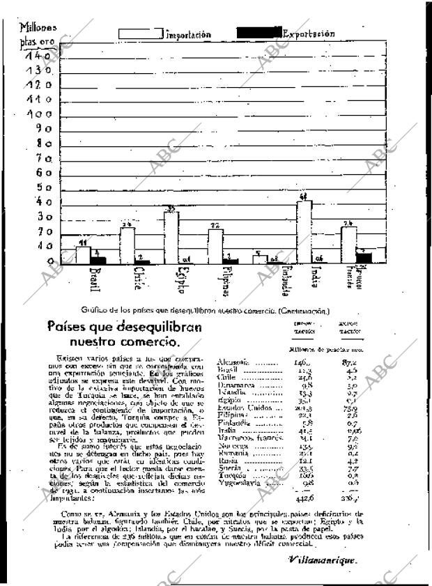 BLANCO Y NEGRO MADRID 06-11-1932 página 132