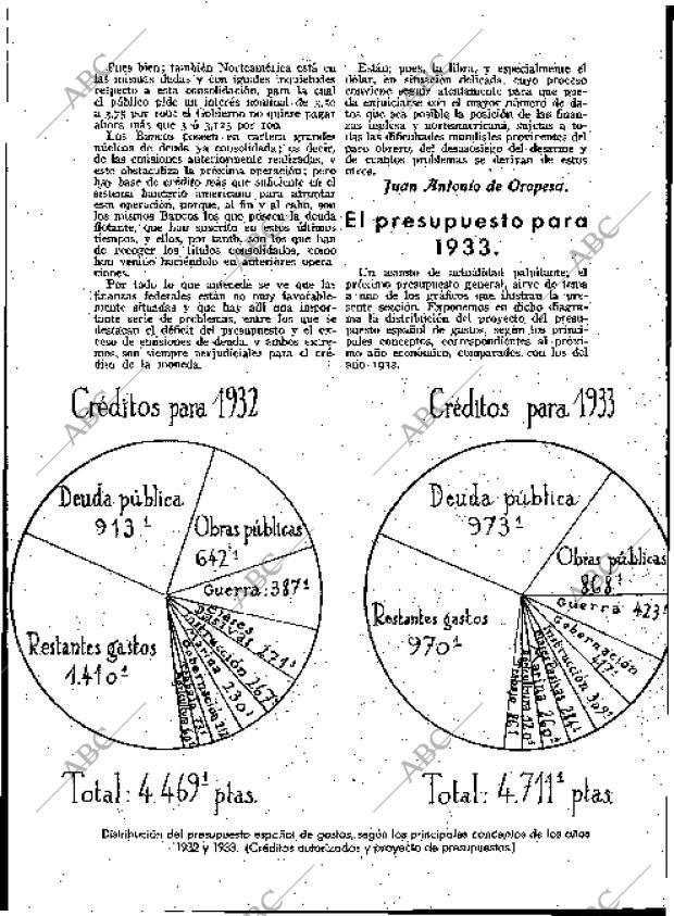 BLANCO Y NEGRO MADRID 13-11-1932 página 131