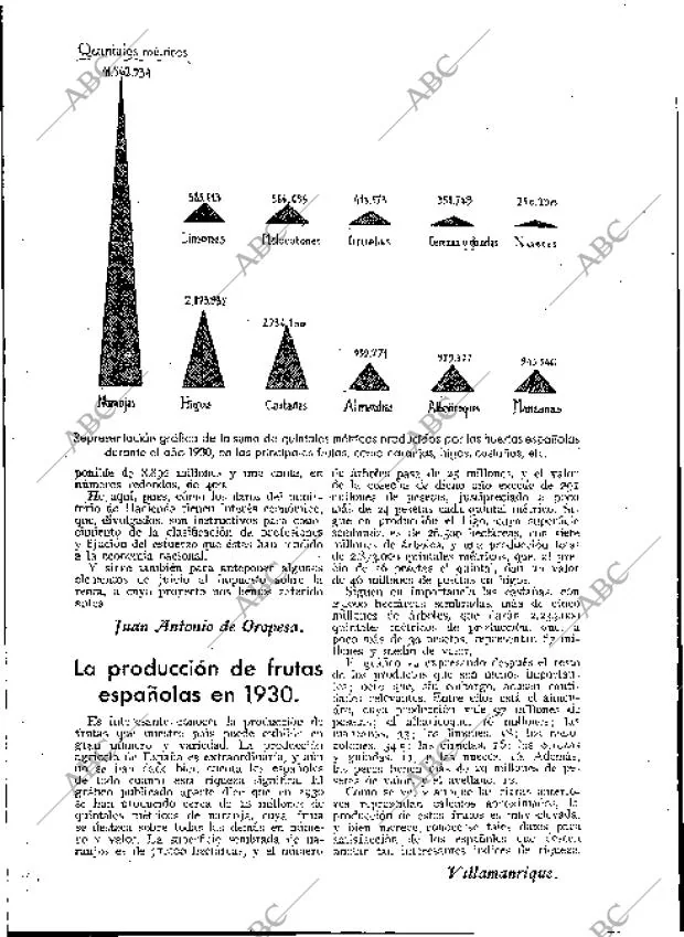 BLANCO Y NEGRO MADRID 27-11-1932 página 176