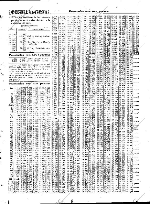 ABC SEVILLA 13-12-1932 página 37