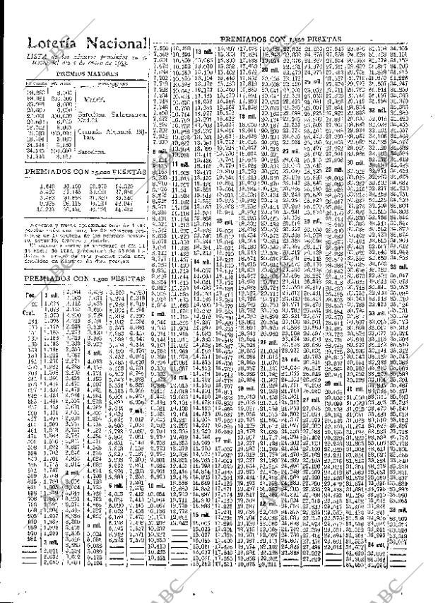 ABC MADRID 03-01-1933 página 53