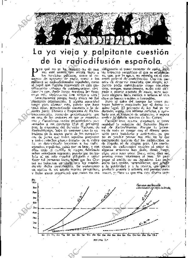 BLANCO Y NEGRO MADRID 15-01-1933 página 213