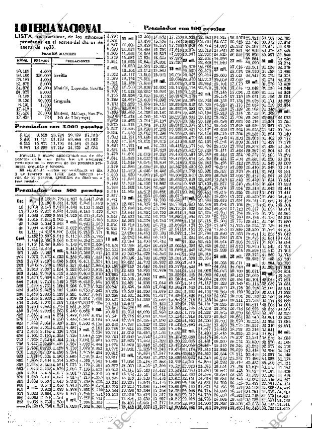 ABC SEVILLA 22-01-1933 página 39