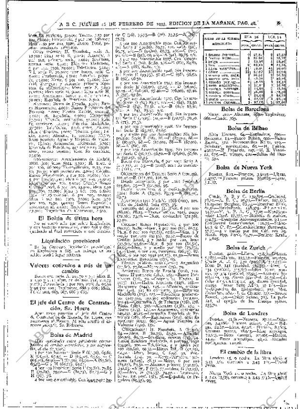 ABC MADRID 16-02-1933 página 46