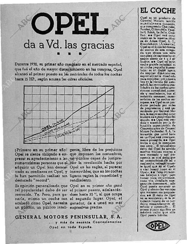 ABC MADRID 26-02-1933 página 18