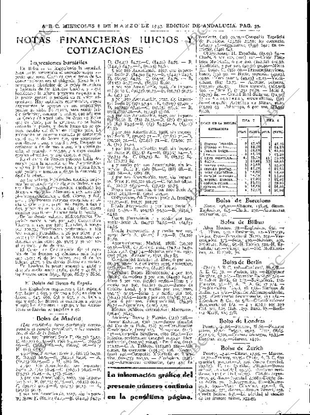 ABC SEVILLA 08-03-1933 página 33