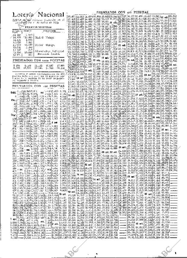 ABC MADRID 12-03-1933 página 71