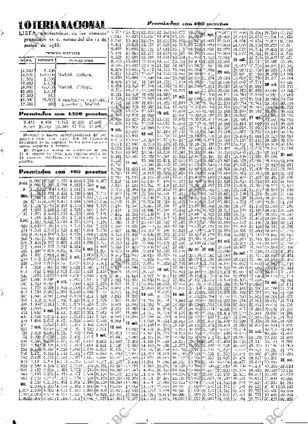 ABC SEVILLA 12-03-1933 página 49