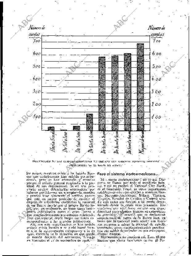 BLANCO Y NEGRO MADRID 19-03-1933 página 113