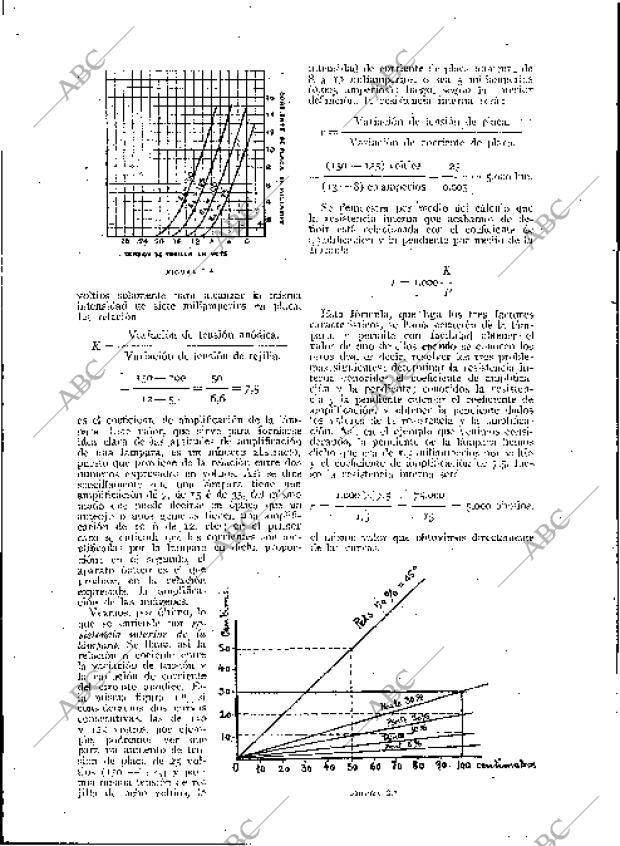BLANCO Y NEGRO MADRID 19-03-1933 página 186