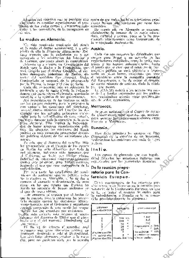 BLANCO Y NEGRO MADRID 19-03-1933 página 194