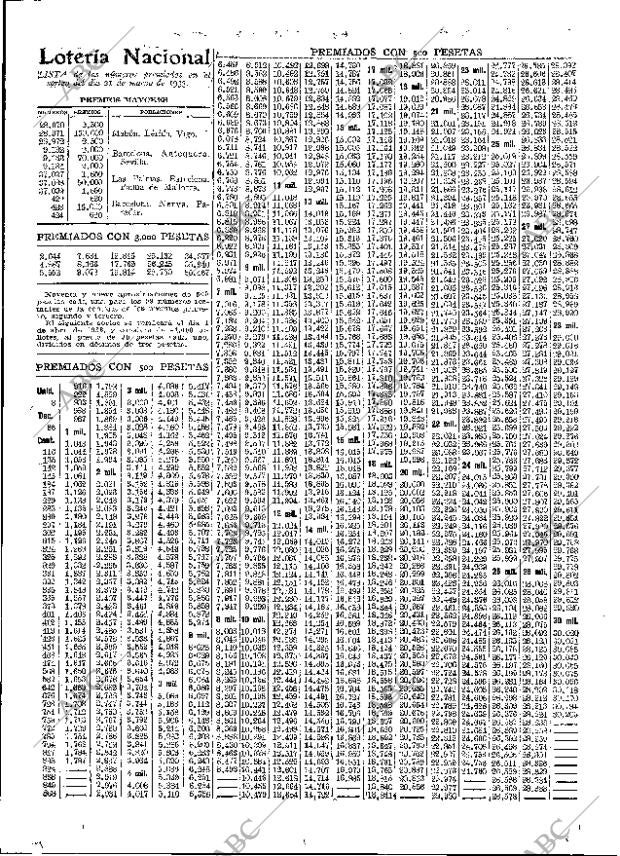 ABC MADRID 22-03-1933 página 49