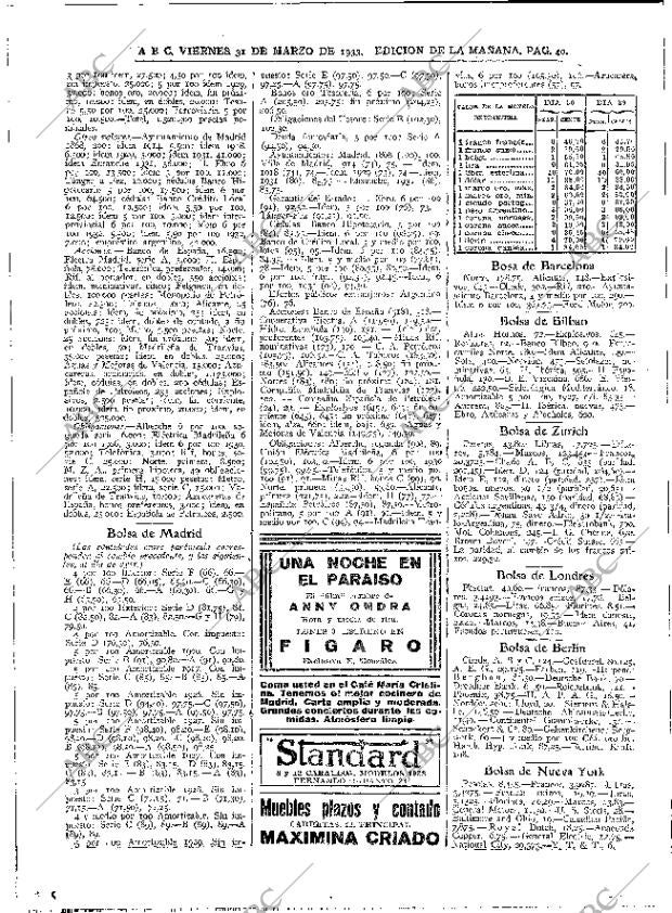 ABC MADRID 31-03-1933 página 40