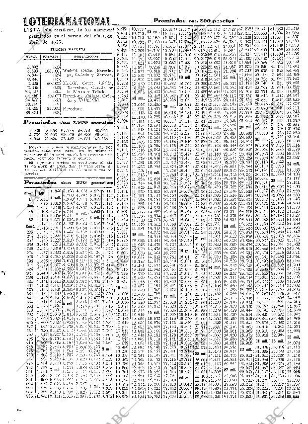 ABC SEVILLA 02-04-1933 página 45