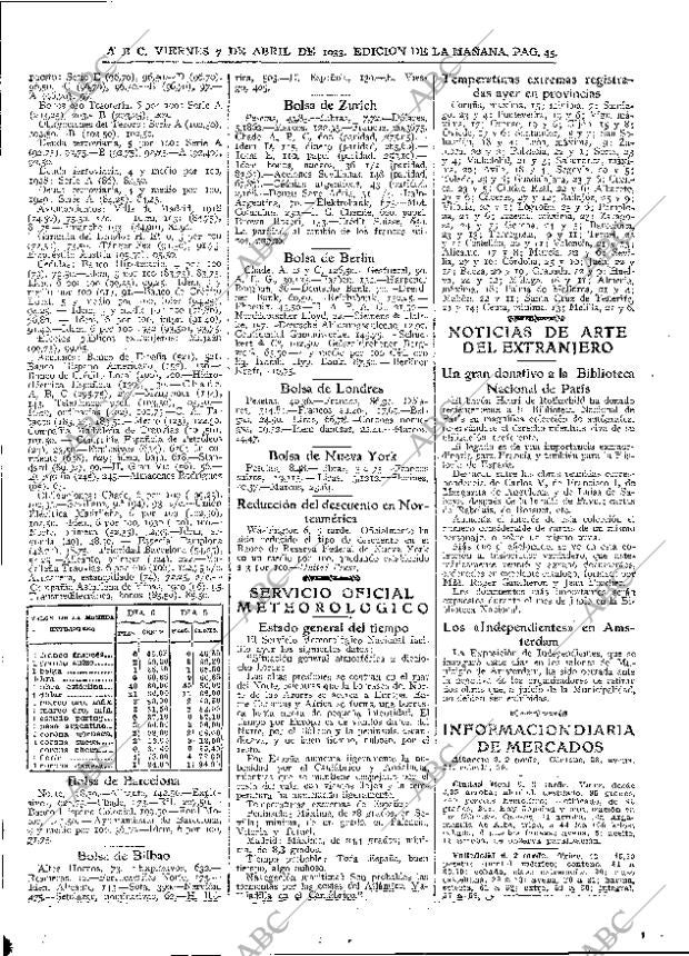 ABC MADRID 07-04-1933 página 45