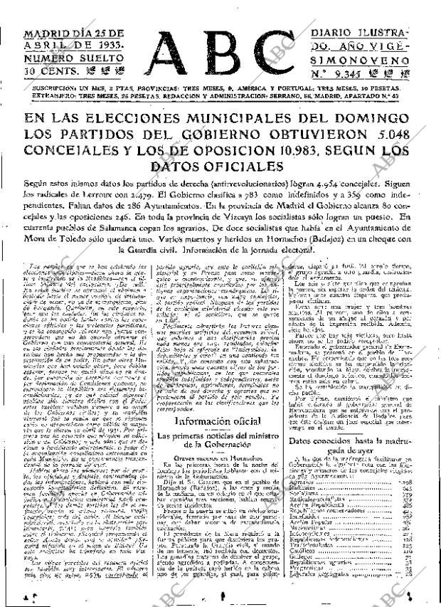 ABC MADRID 25-04-1933 página 15