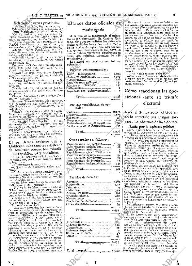 ABC MADRID 25-04-1933 página 17