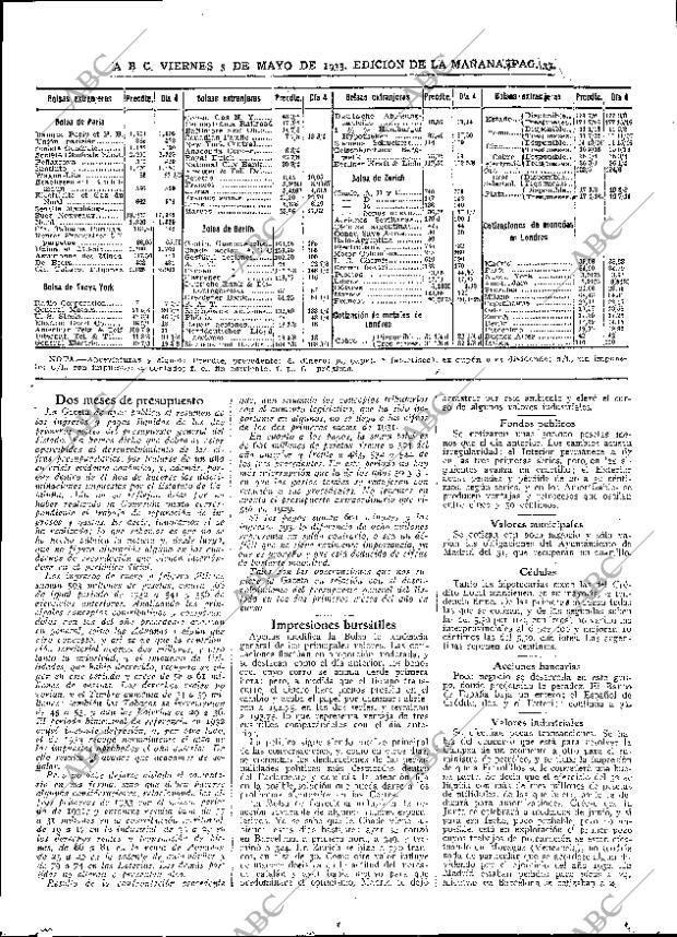 ABC MADRID 05-05-1933 página 37