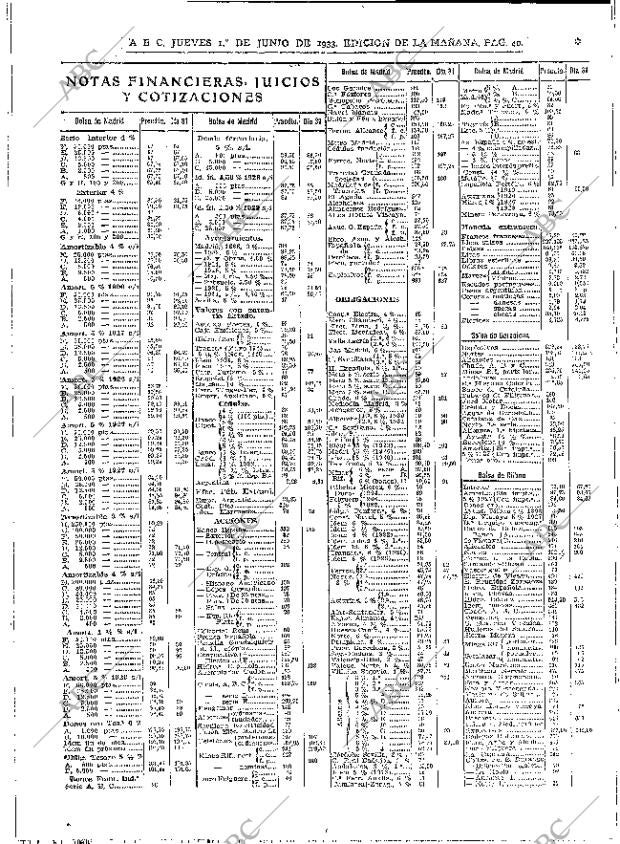 ABC MADRID 01-06-1933 página 40