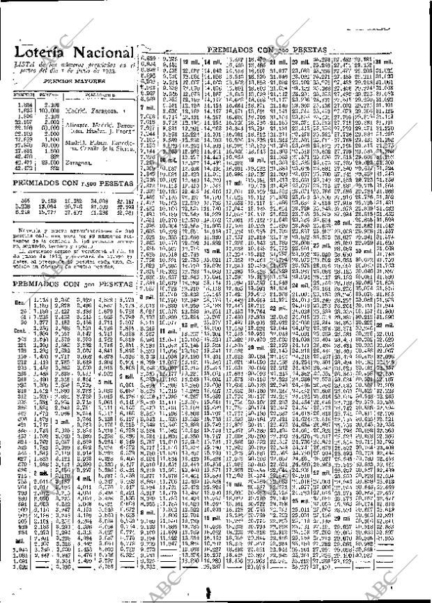 ABC MADRID 02-06-1933 página 47